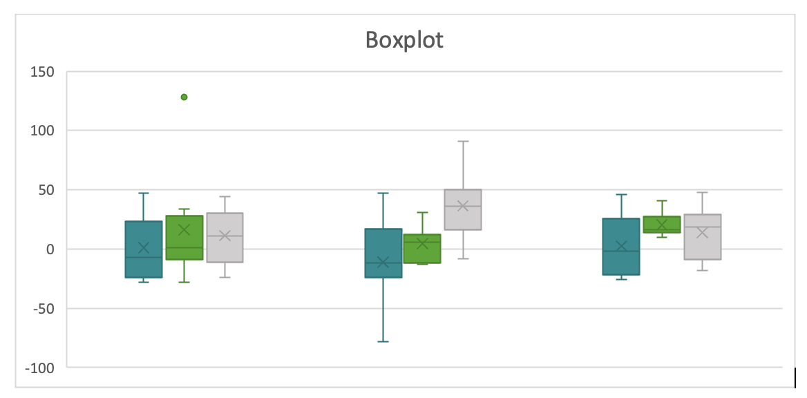 example of box plot chart